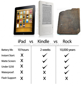 iPad kontra Kindle kontra...kamień