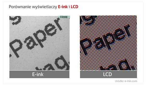 e-papier vs lcd